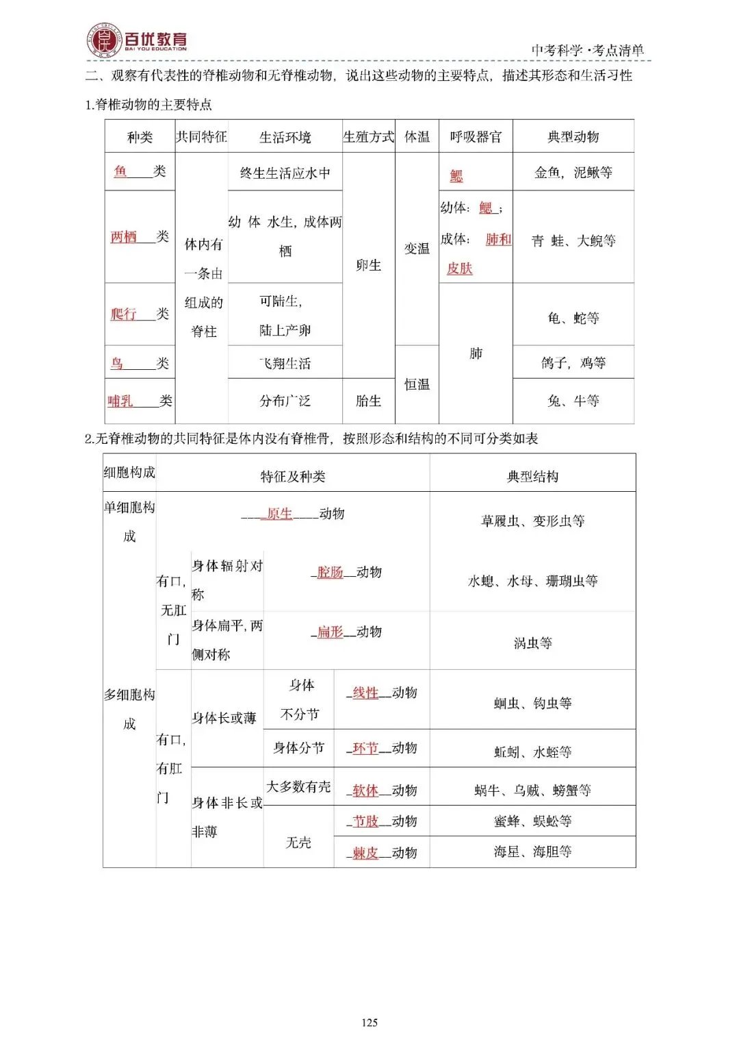 2026年浙江省中考科学【物·化·生·地】「考点清单」189页,全覆盖,超详细,复习必备!速收藏! 第127张