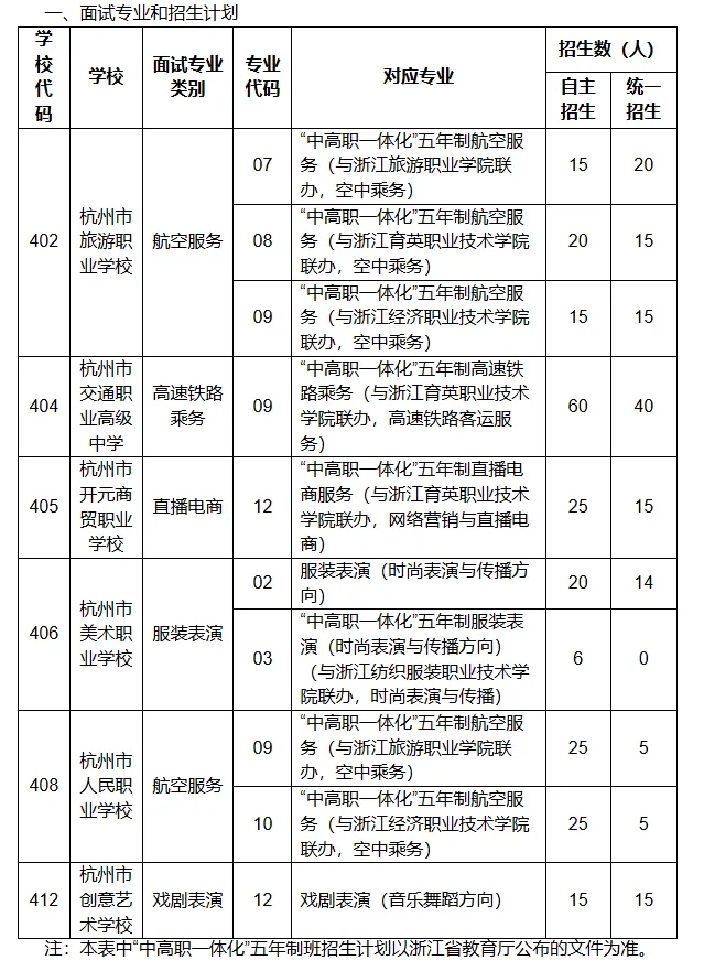 中考记:2026杭州中等职业学校招生政策(简明版) 第1张