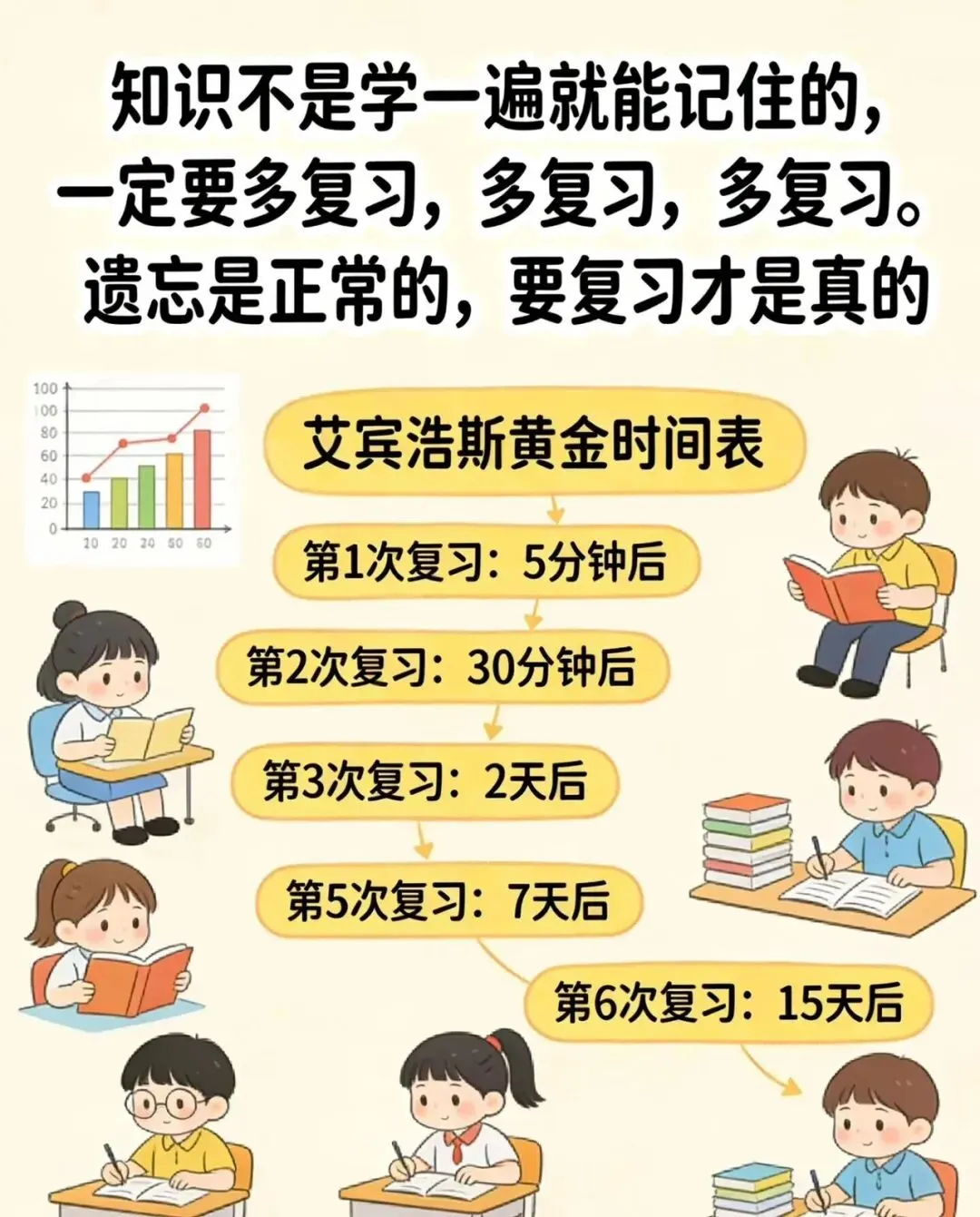 2026 年北京中考物理一模后复习指南与策略(付每日任务清单) 第1张