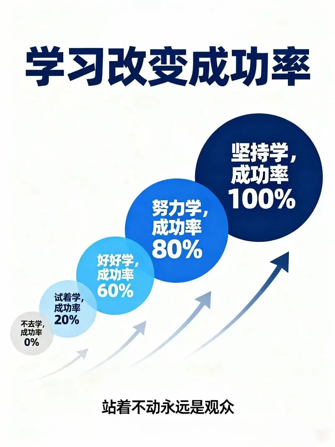 2026 年北京中考物理一模后复习指南与策略(付每日任务清单) 第4张