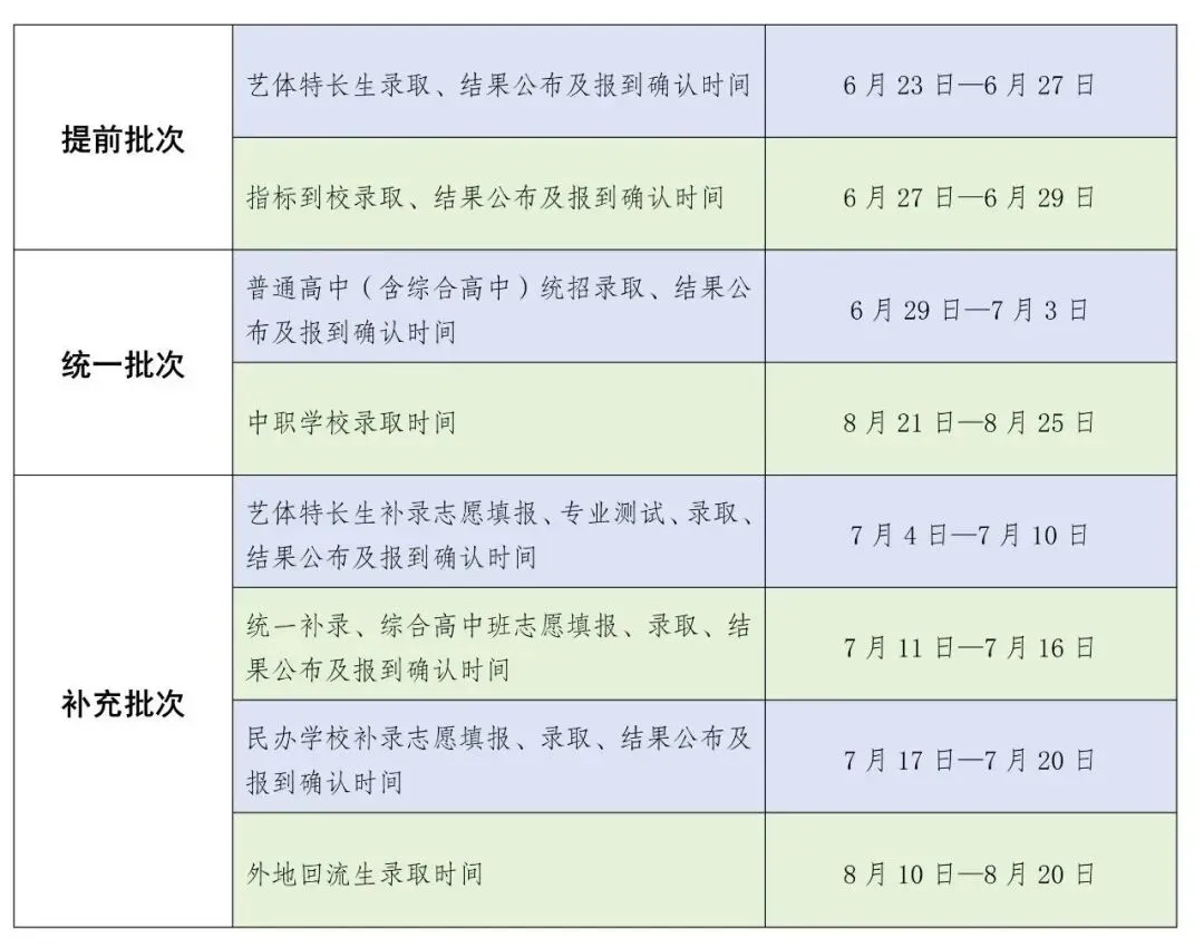 2026四川各地市州中考政策汇总!考试时间、科目、志愿填报...一文速通 第9张