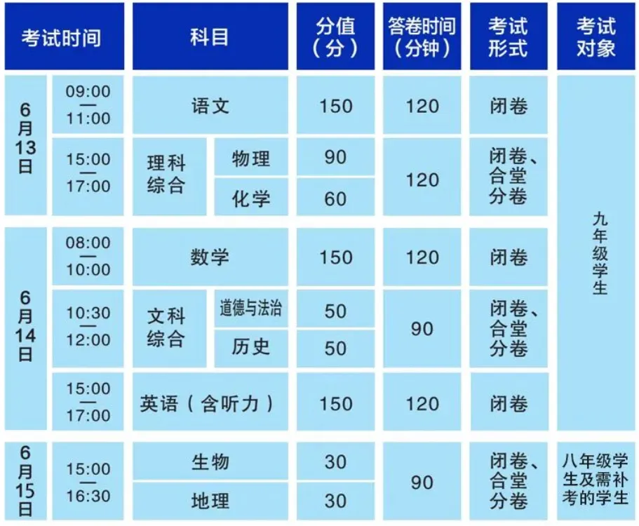 2026四川各地市州中考政策汇总!考试时间、科目、志愿填报...一文速通 第12张