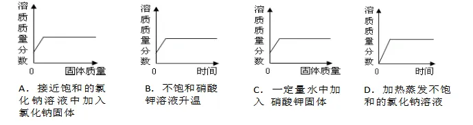 九年级化学第一次中考模拟考试试题及答案 第2张