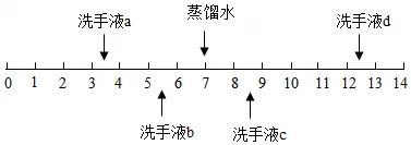 九年级化学第一次中考模拟考试试题及答案 第3张