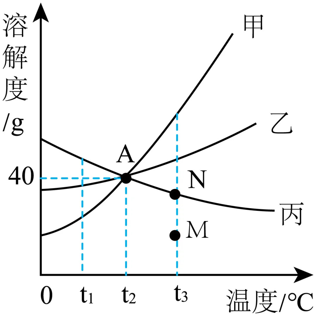 九年级化学第一次中考模拟考试试题及答案 第12张