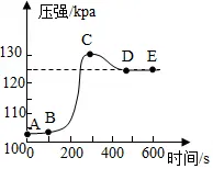 九年级化学第一次中考模拟考试试题及答案 第13张