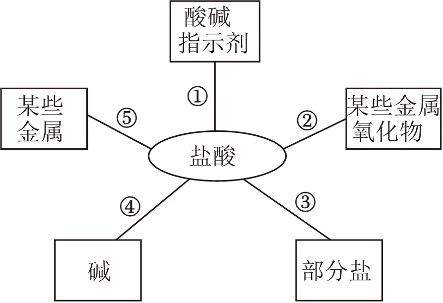 九年级化学第一次中考模拟考试试题及答案 第18张