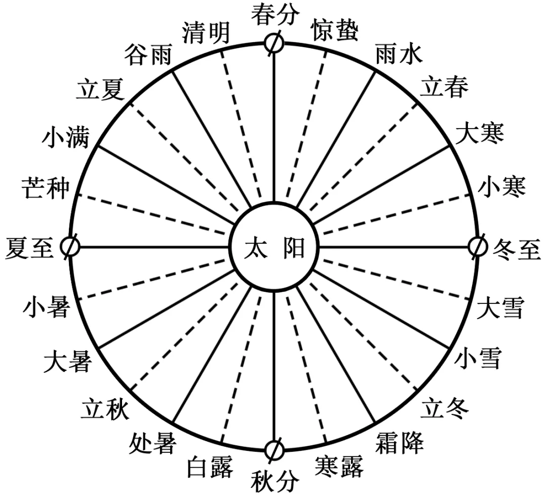 2026年地理中考热点(62)2026年春晚 第5张