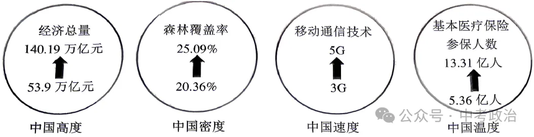 2026年中考道法主观题强化题60题10份 第13张