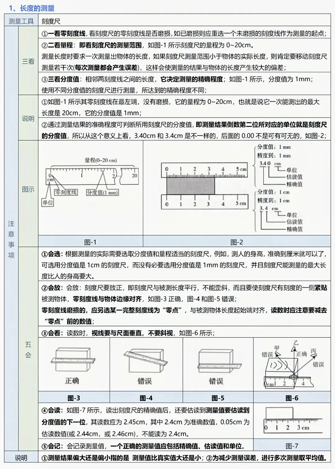 中考物理实验复习:50个实验要点精粹汇总,一篇在手实验无忧! 第2张