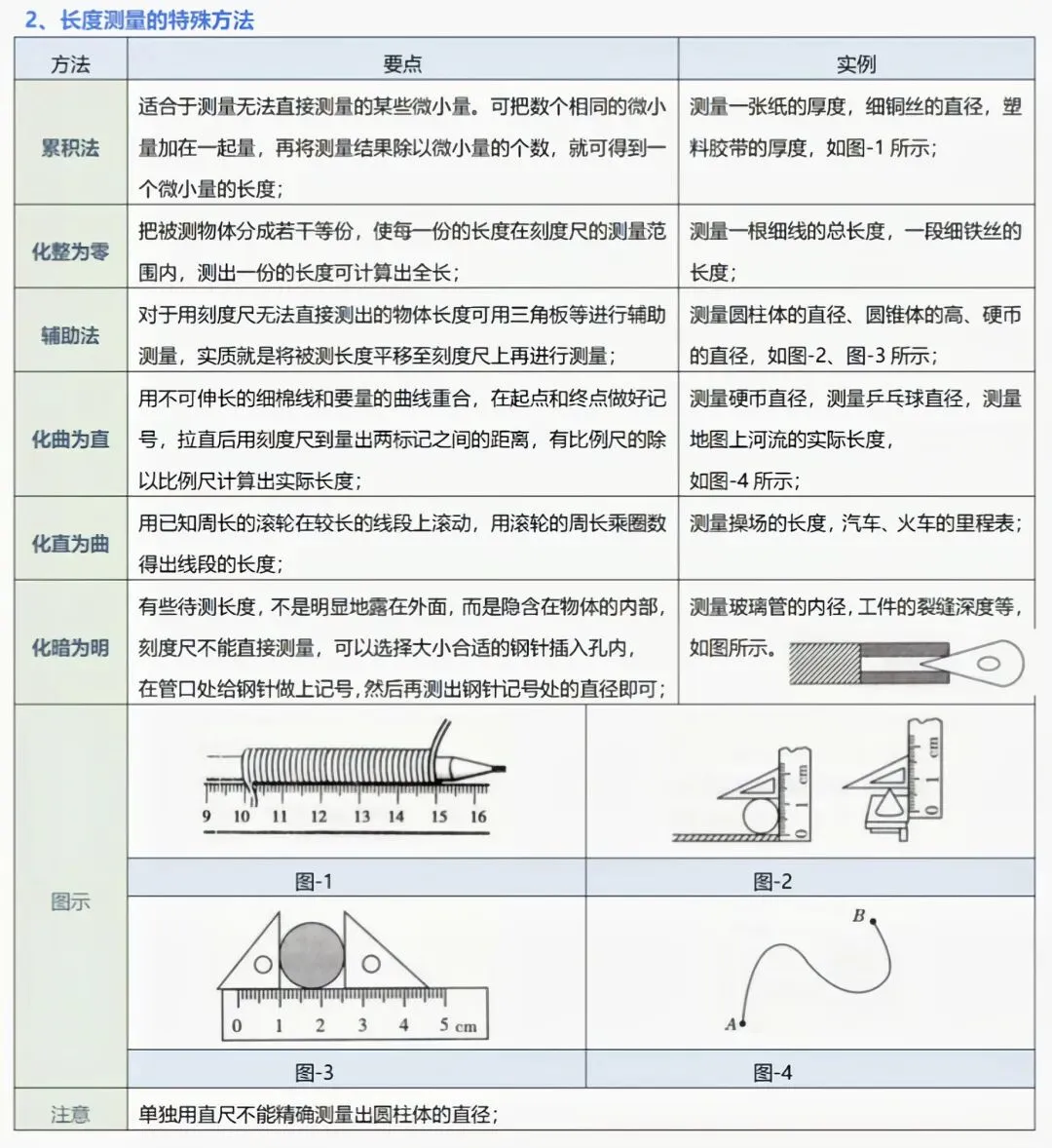 中考物理实验复习:50个实验要点精粹汇总,一篇在手实验无忧! 第3张