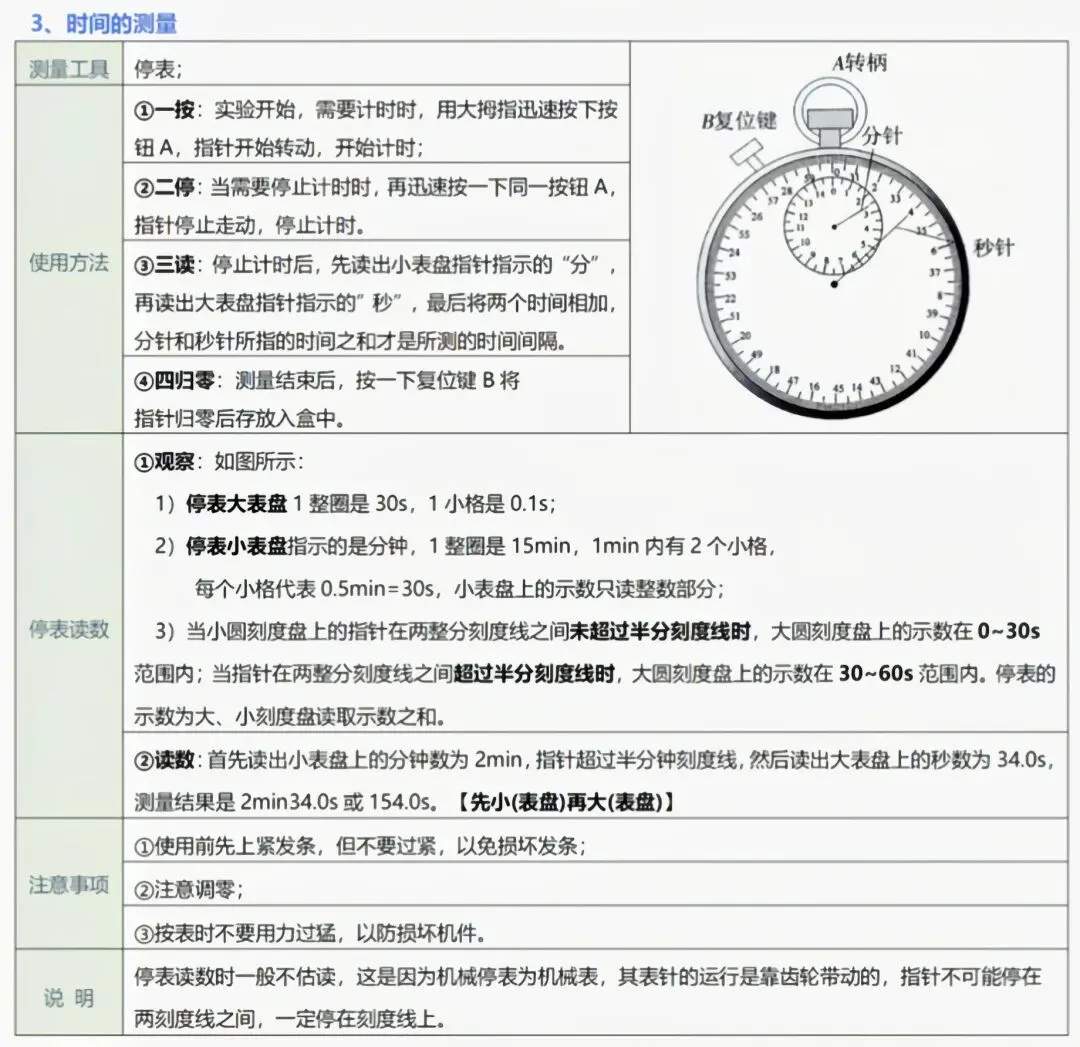 中考物理实验复习:50个实验要点精粹汇总,一篇在手实验无忧! 第4张