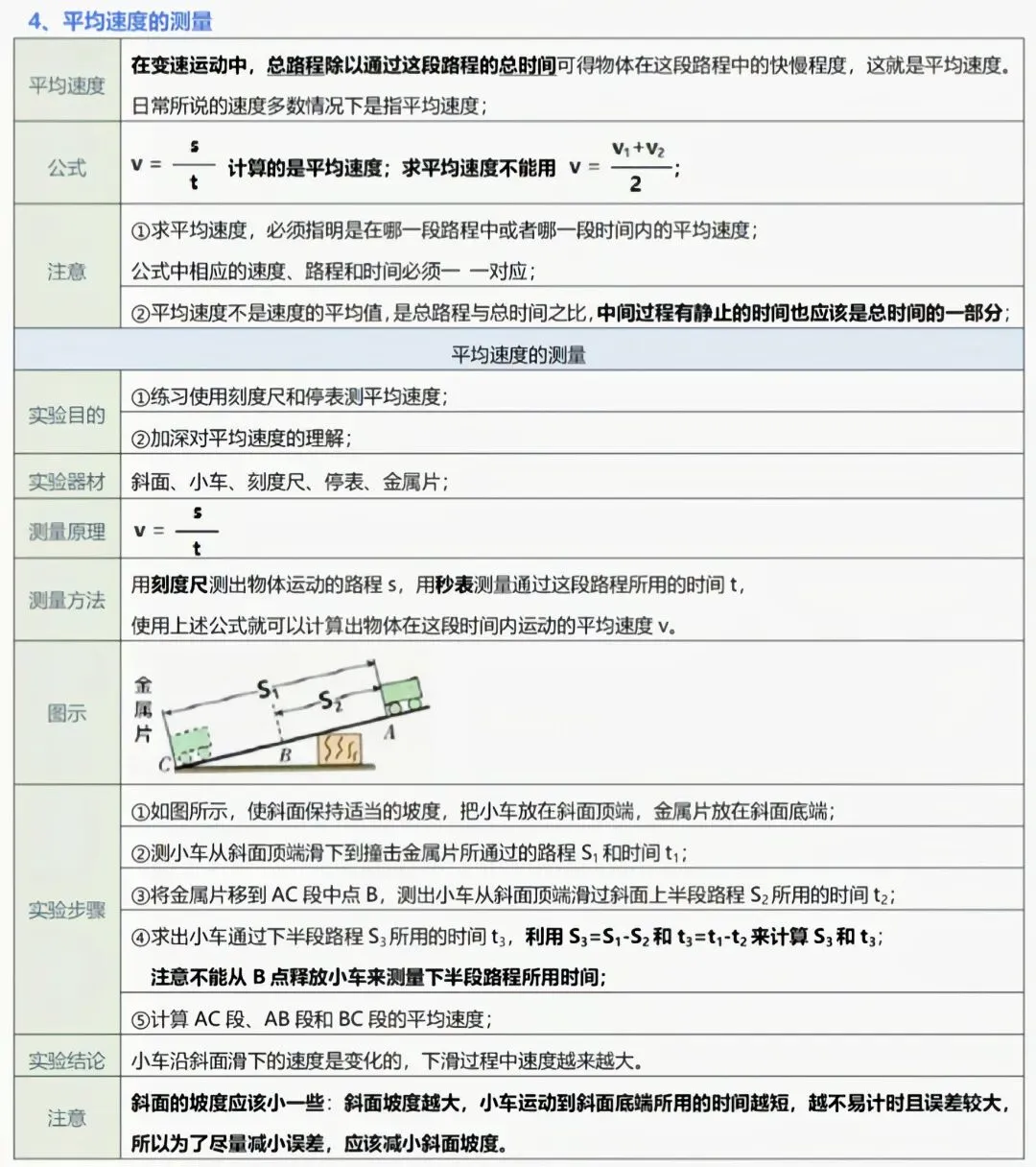 中考物理实验复习:50个实验要点精粹汇总,一篇在手实验无忧! 第5张