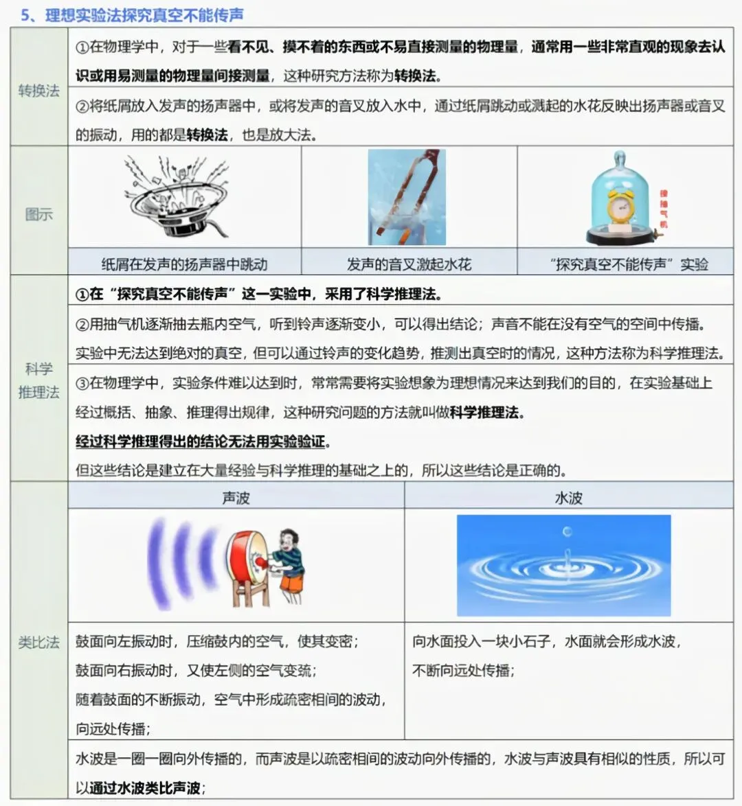 中考物理实验复习:50个实验要点精粹汇总,一篇在手实验无忧! 第6张