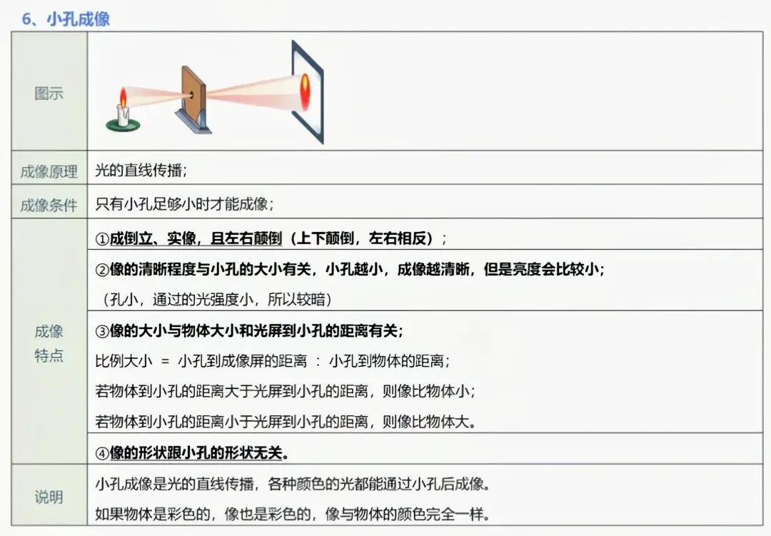 中考物理实验复习:50个实验要点精粹汇总,一篇在手实验无忧! 第7张