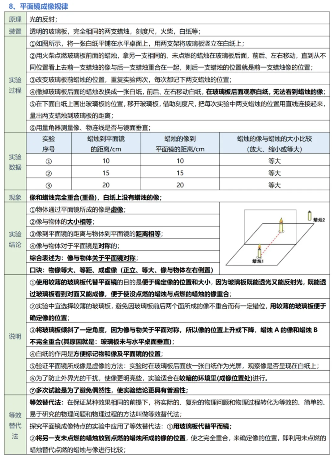 中考物理实验复习:50个实验要点精粹汇总,一篇在手实验无忧! 第9张
