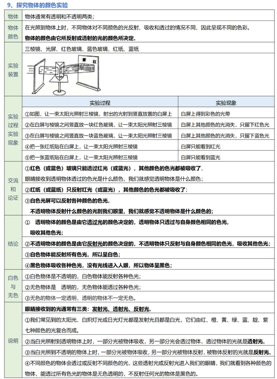 中考物理实验复习:50个实验要点精粹汇总,一篇在手实验无忧! 第10张
