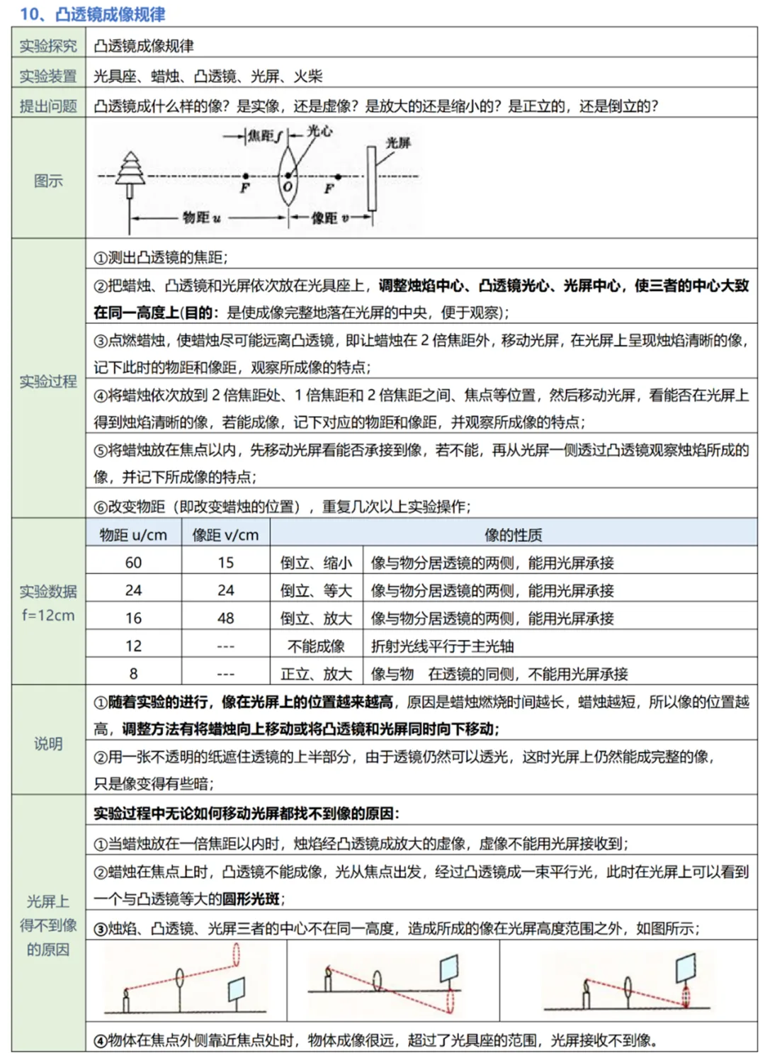中考物理实验复习:50个实验要点精粹汇总,一篇在手实验无忧! 第11张