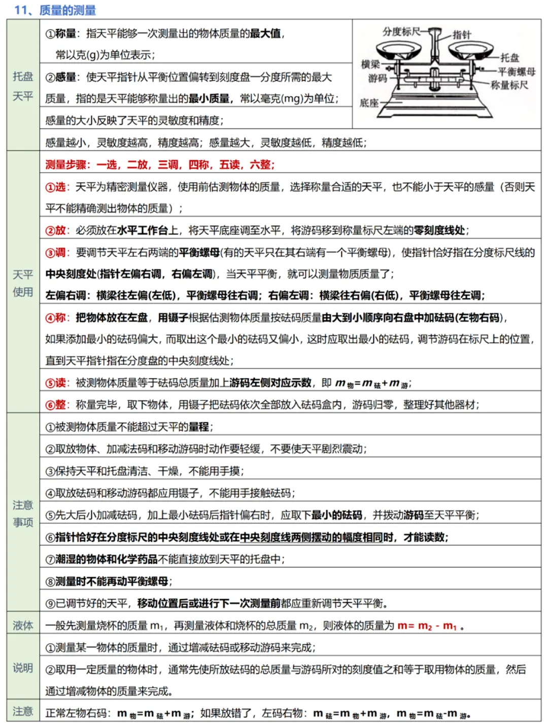 中考物理实验复习:50个实验要点精粹汇总,一篇在手实验无忧! 第12张