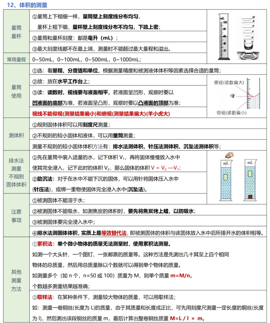 中考物理实验复习:50个实验要点精粹汇总,一篇在手实验无忧! 第13张