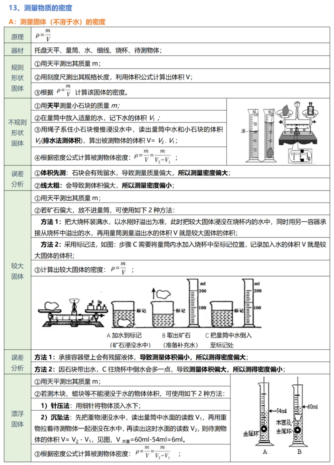 中考物理实验复习:50个实验要点精粹汇总,一篇在手实验无忧! 第14张