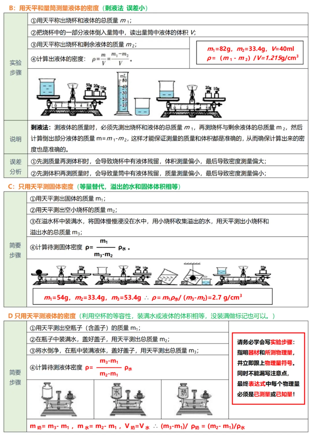 中考物理实验复习:50个实验要点精粹汇总,一篇在手实验无忧! 第15张