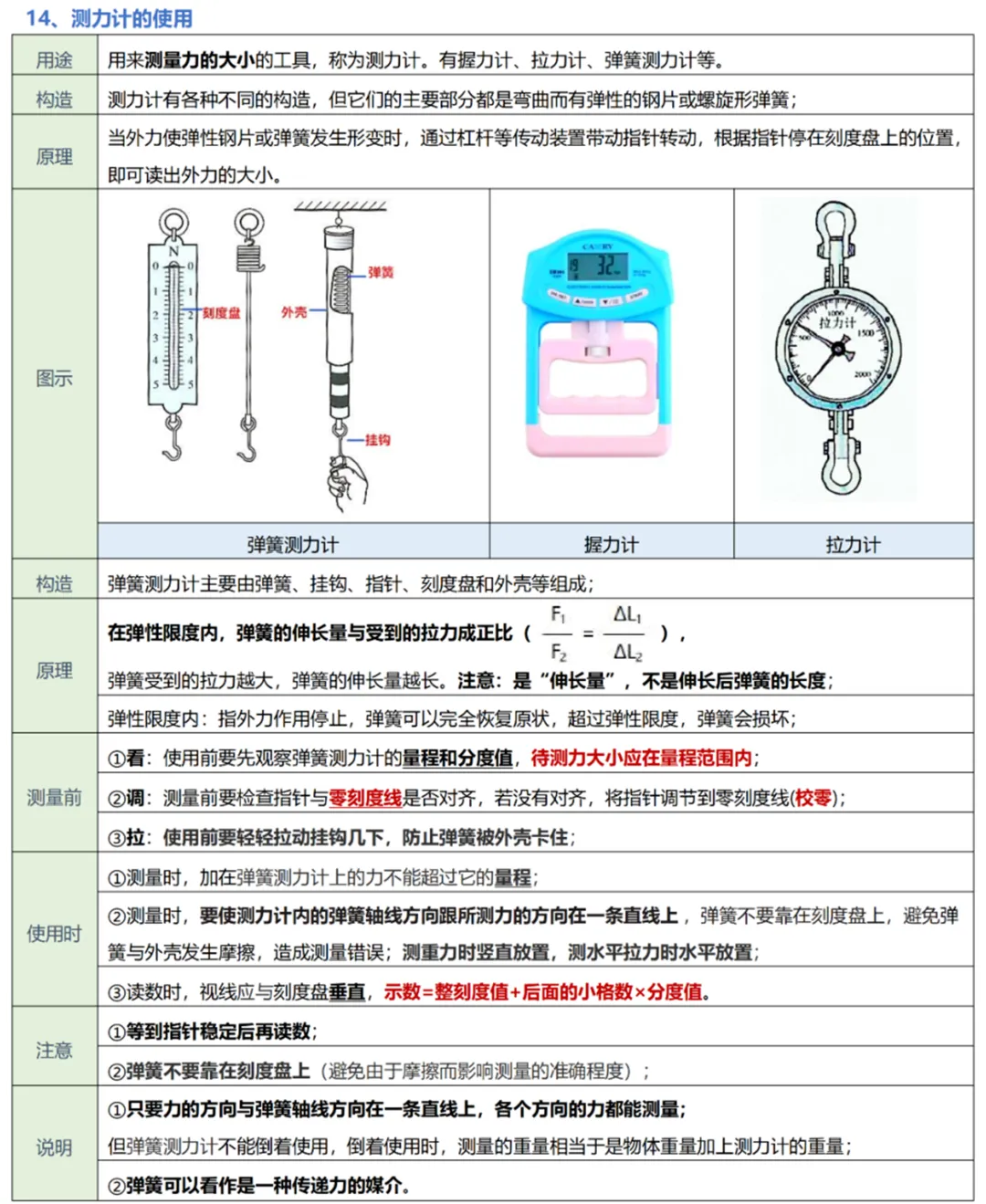 中考物理实验复习:50个实验要点精粹汇总,一篇在手实验无忧! 第16张