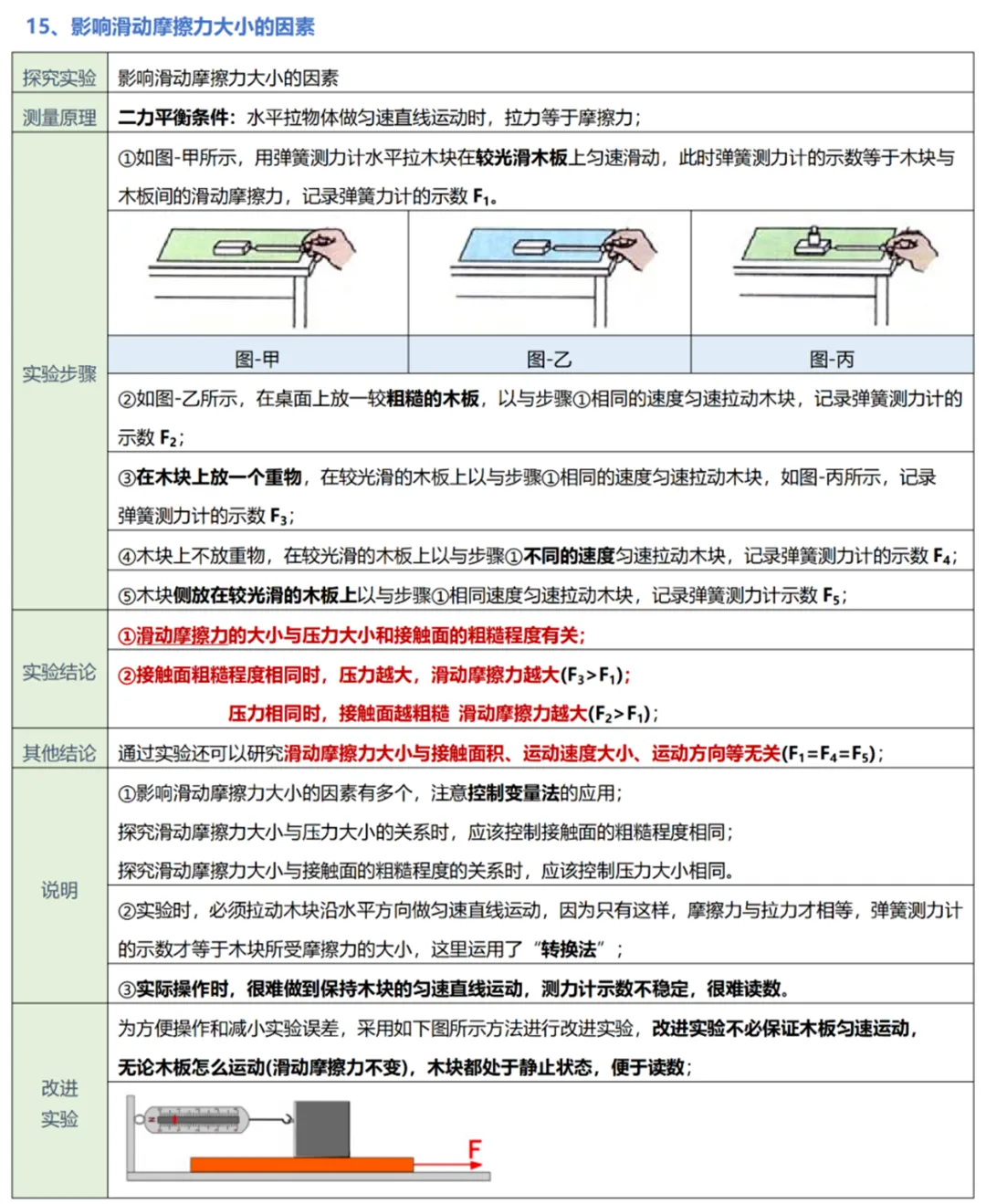 中考物理实验复习:50个实验要点精粹汇总,一篇在手实验无忧! 第17张