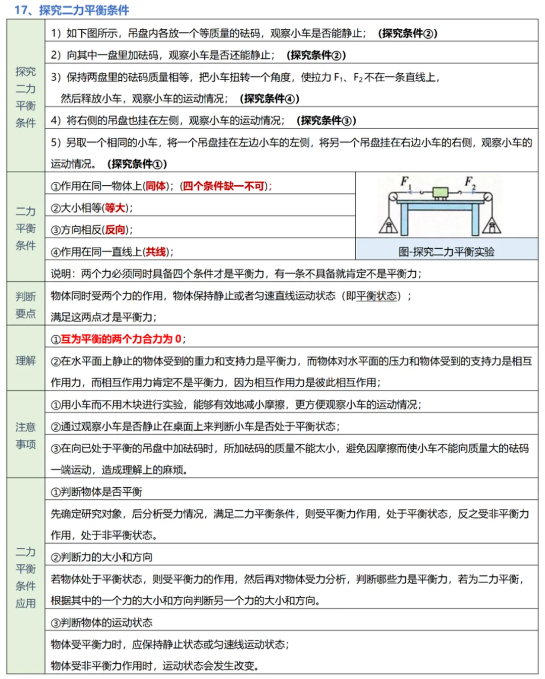 中考物理实验复习:50个实验要点精粹汇总,一篇在手实验无忧! 第19张