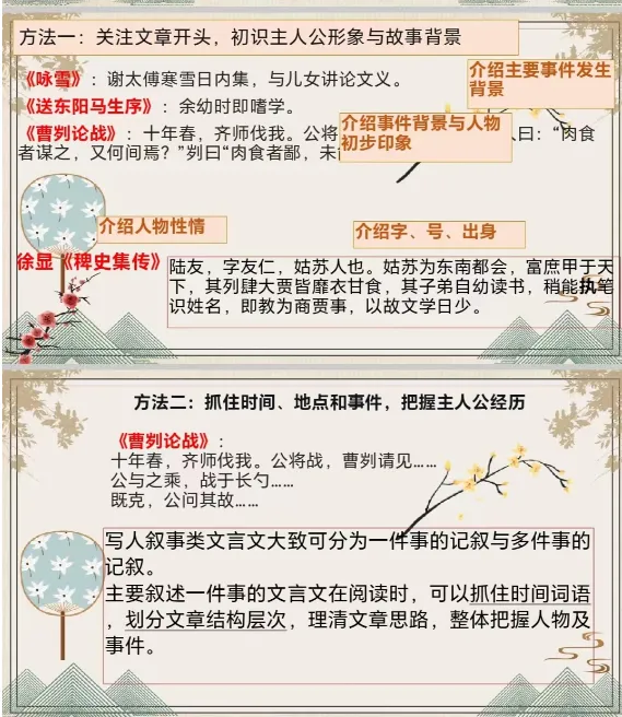 【中考语文】文言文阅读理解综合复习 第4张