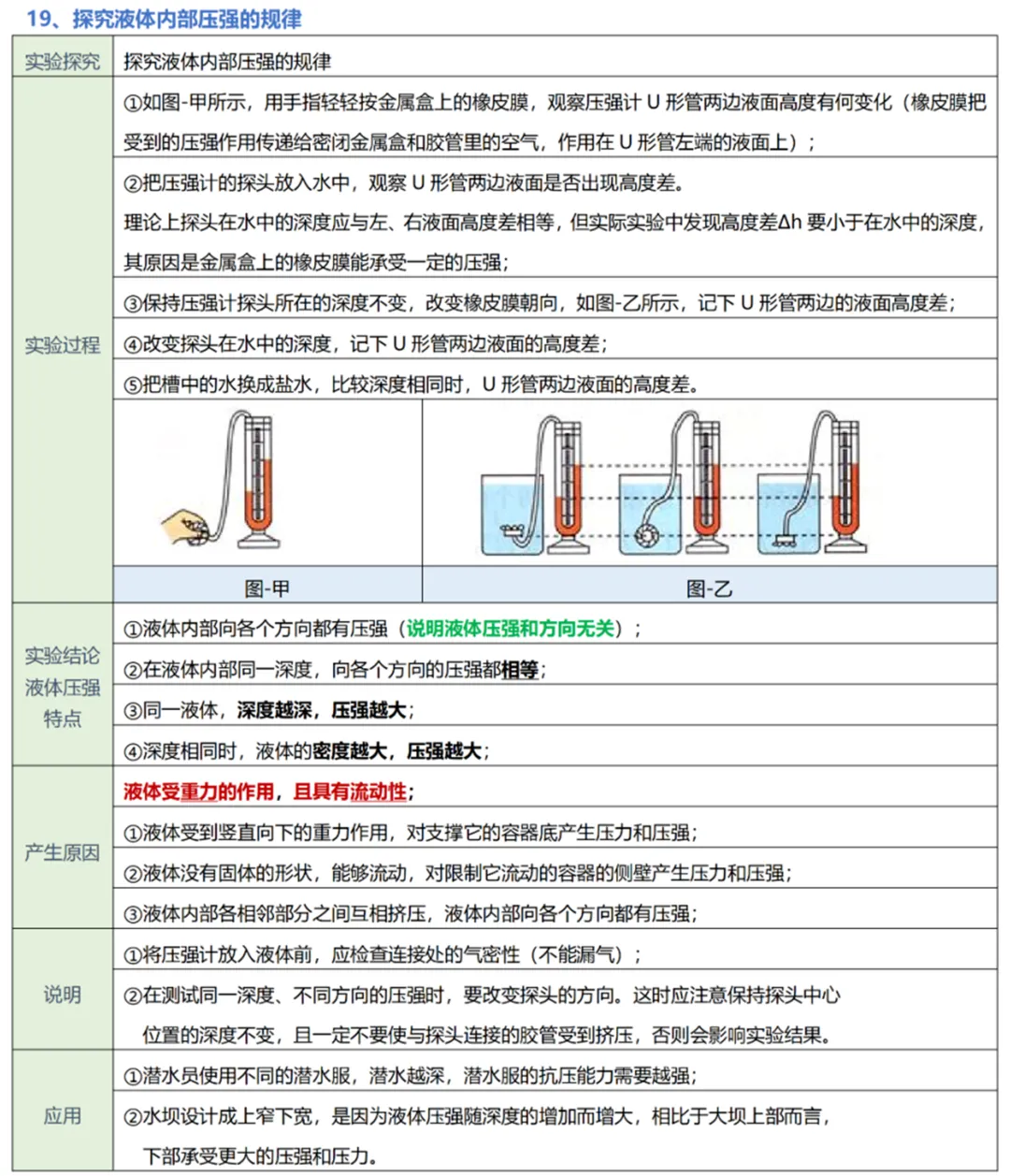 中考物理实验复习:50个实验要点精粹汇总,一篇在手实验无忧! 第21张