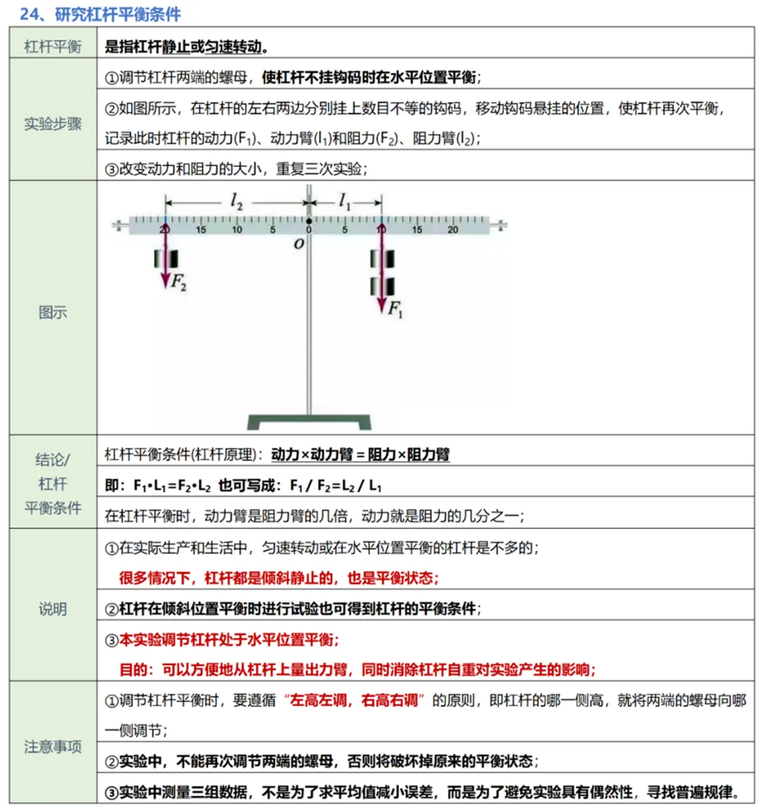 中考物理实验复习:50个实验要点精粹汇总,一篇在手实验无忧! 第26张
