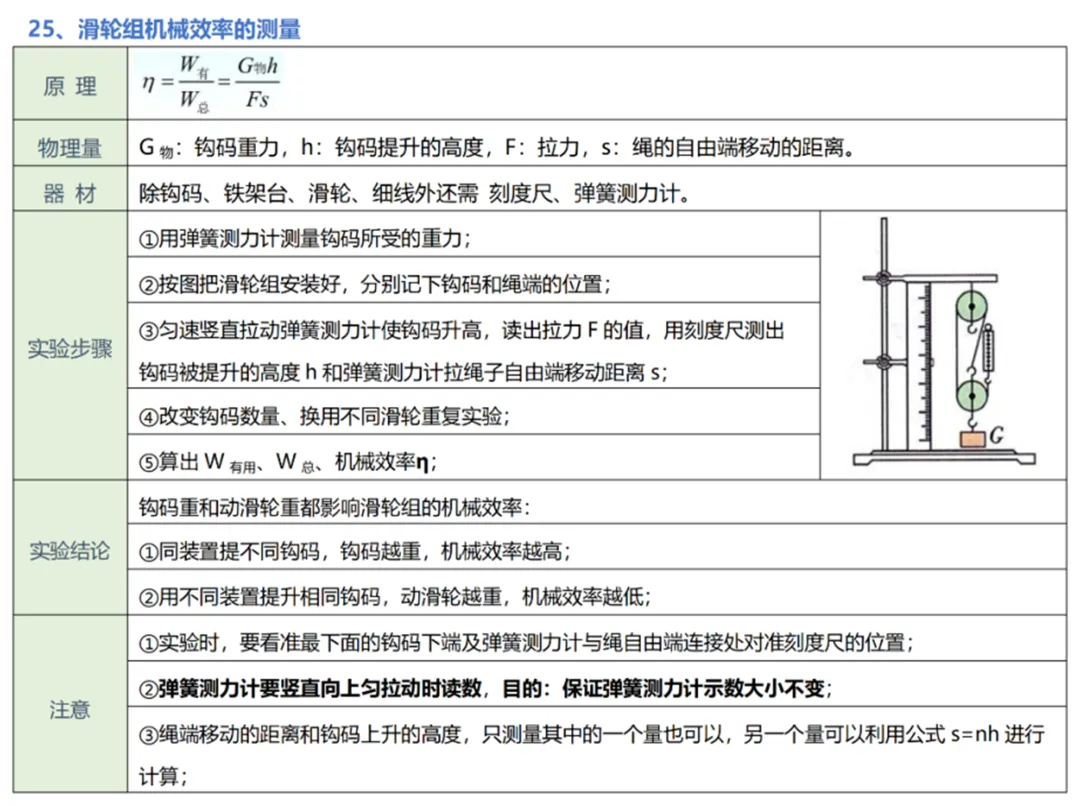 中考物理实验复习:50个实验要点精粹汇总,一篇在手实验无忧! 第27张