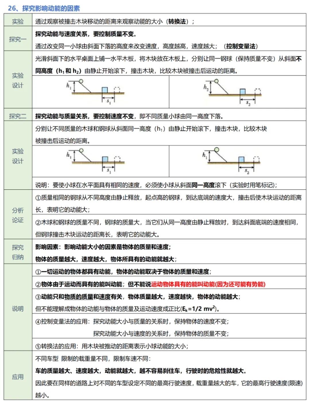 中考物理实验复习:50个实验要点精粹汇总,一篇在手实验无忧! 第28张