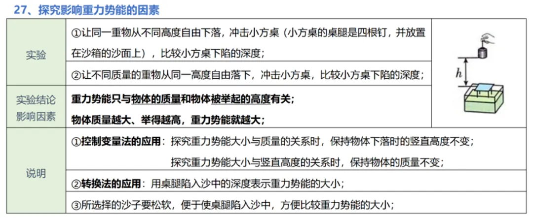 中考物理实验复习:50个实验要点精粹汇总,一篇在手实验无忧! 第29张