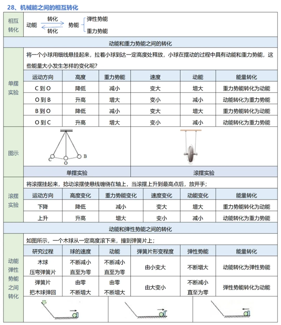 中考物理实验复习:50个实验要点精粹汇总,一篇在手实验无忧! 第30张