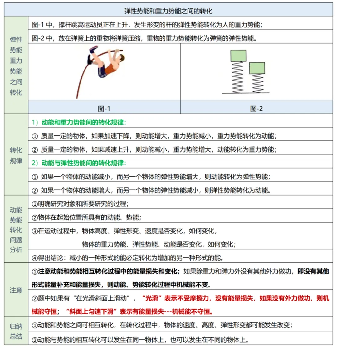 中考物理实验复习:50个实验要点精粹汇总,一篇在手实验无忧! 第31张
