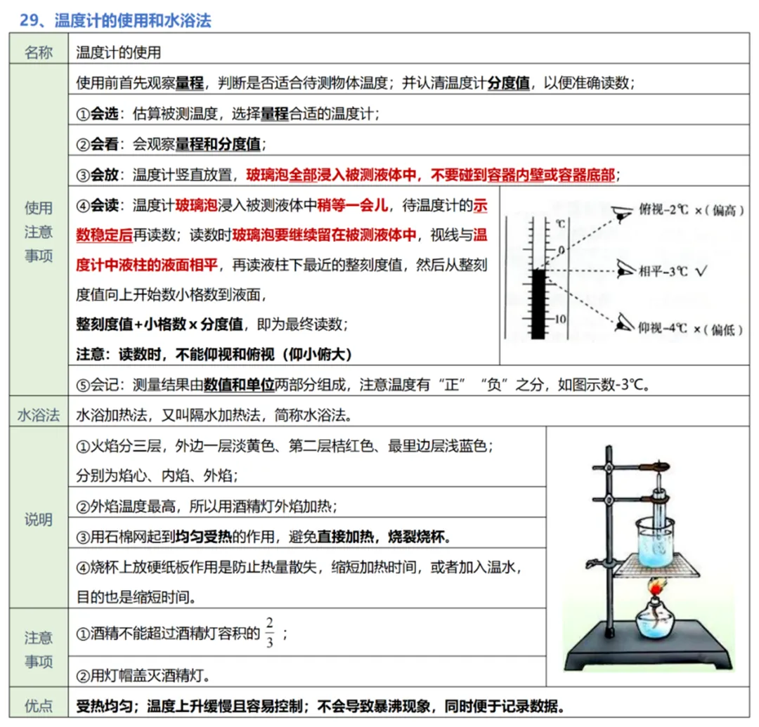 中考物理实验复习:50个实验要点精粹汇总,一篇在手实验无忧! 第32张