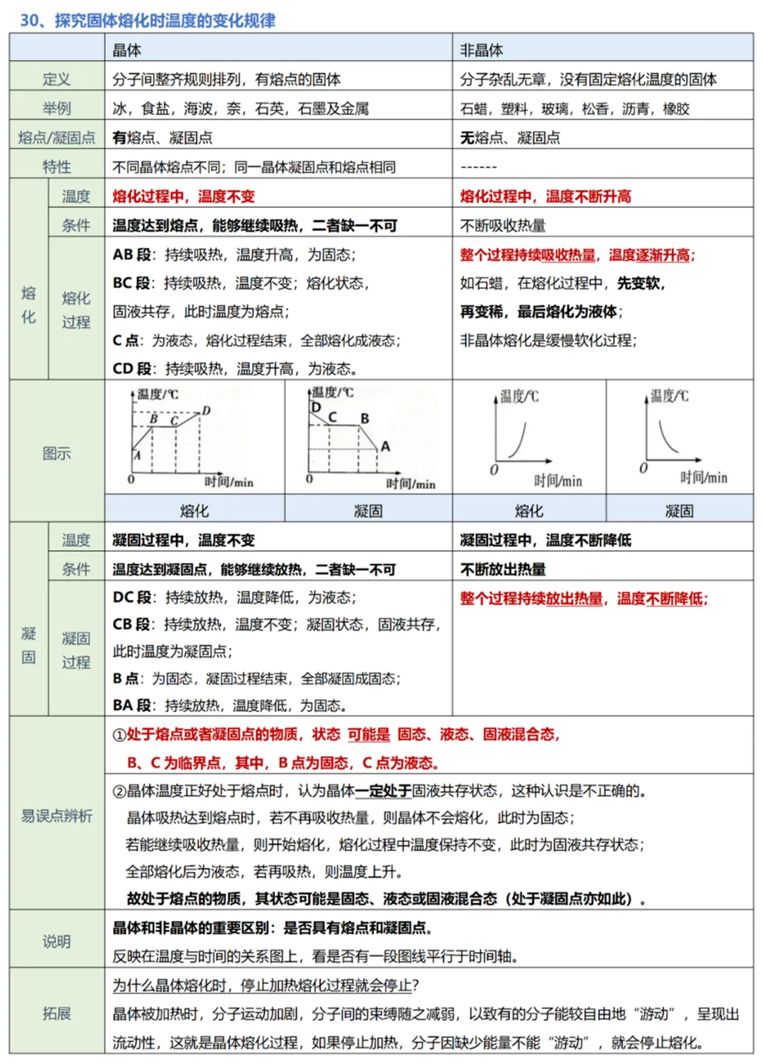 中考物理实验复习:50个实验要点精粹汇总,一篇在手实验无忧! 第33张
