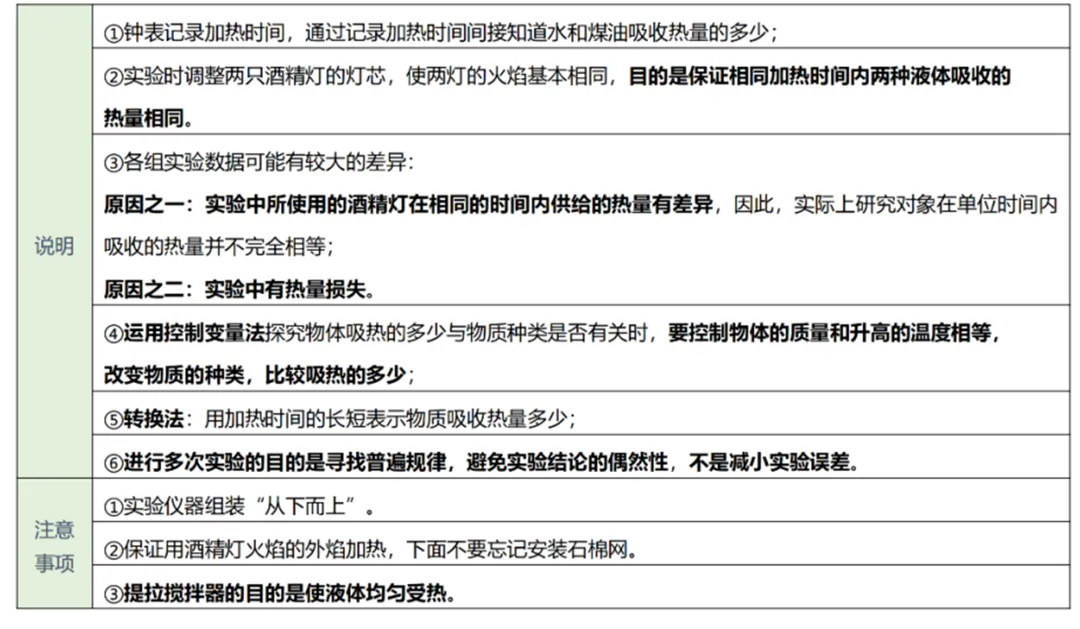中考物理实验复习:50个实验要点精粹汇总,一篇在手实验无忧! 第36张