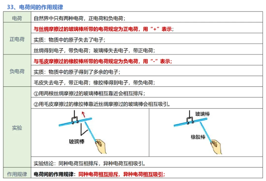 中考物理实验复习:50个实验要点精粹汇总,一篇在手实验无忧! 第37张