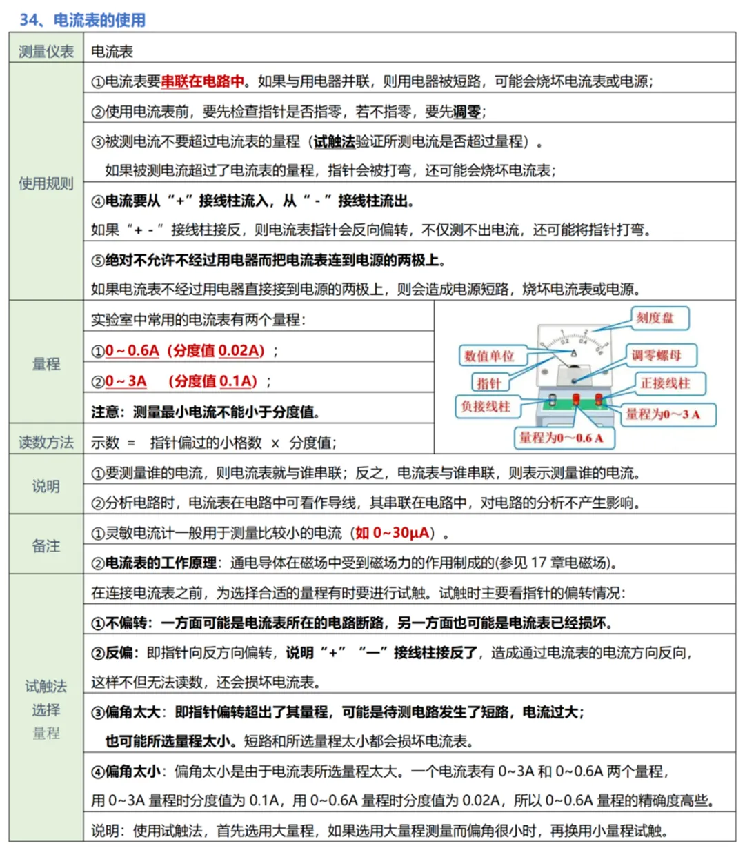 中考物理实验复习:50个实验要点精粹汇总,一篇在手实验无忧! 第38张