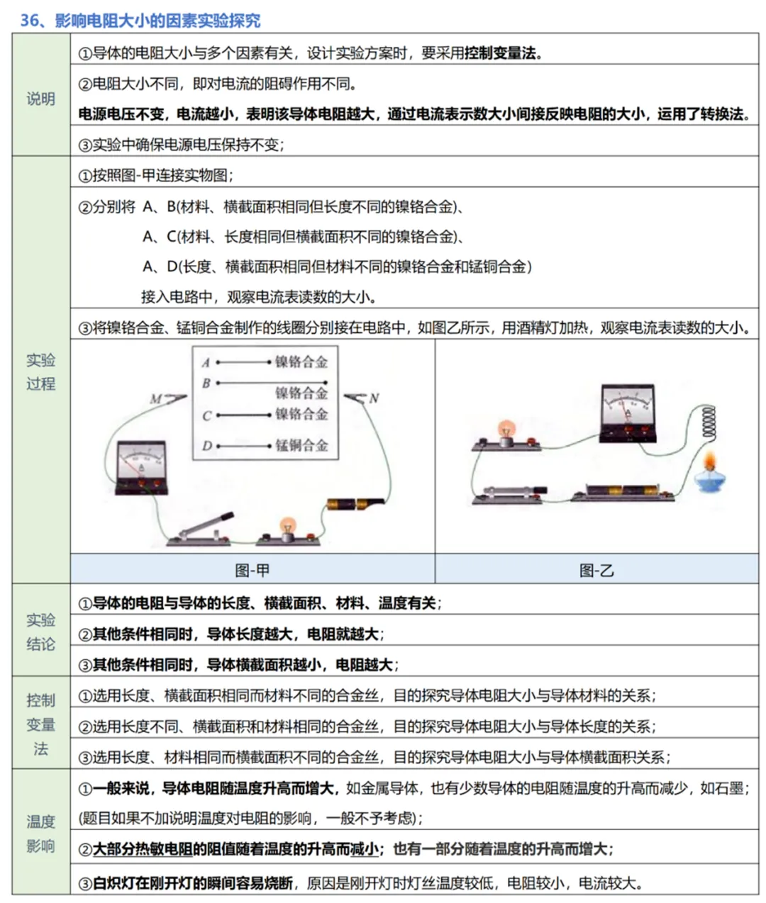 中考物理实验复习:50个实验要点精粹汇总,一篇在手实验无忧! 第40张