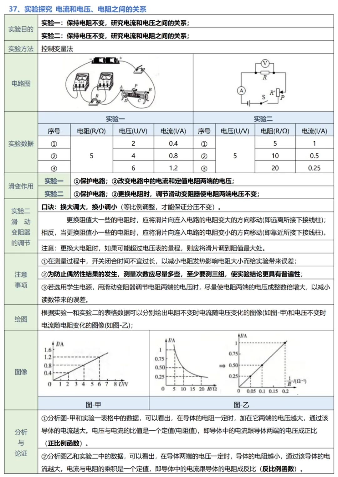 中考物理实验复习:50个实验要点精粹汇总,一篇在手实验无忧! 第41张
