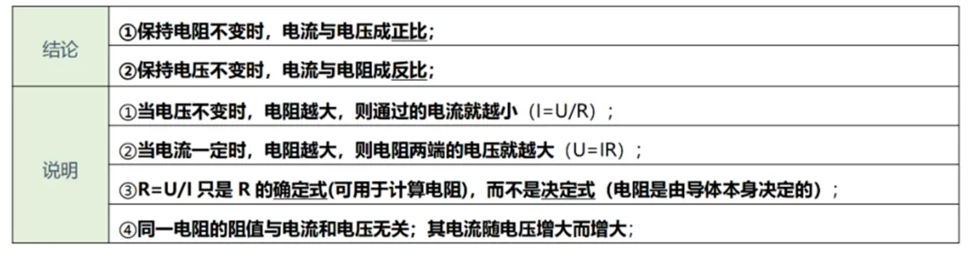 中考物理实验复习:50个实验要点精粹汇总,一篇在手实验无忧! 第42张