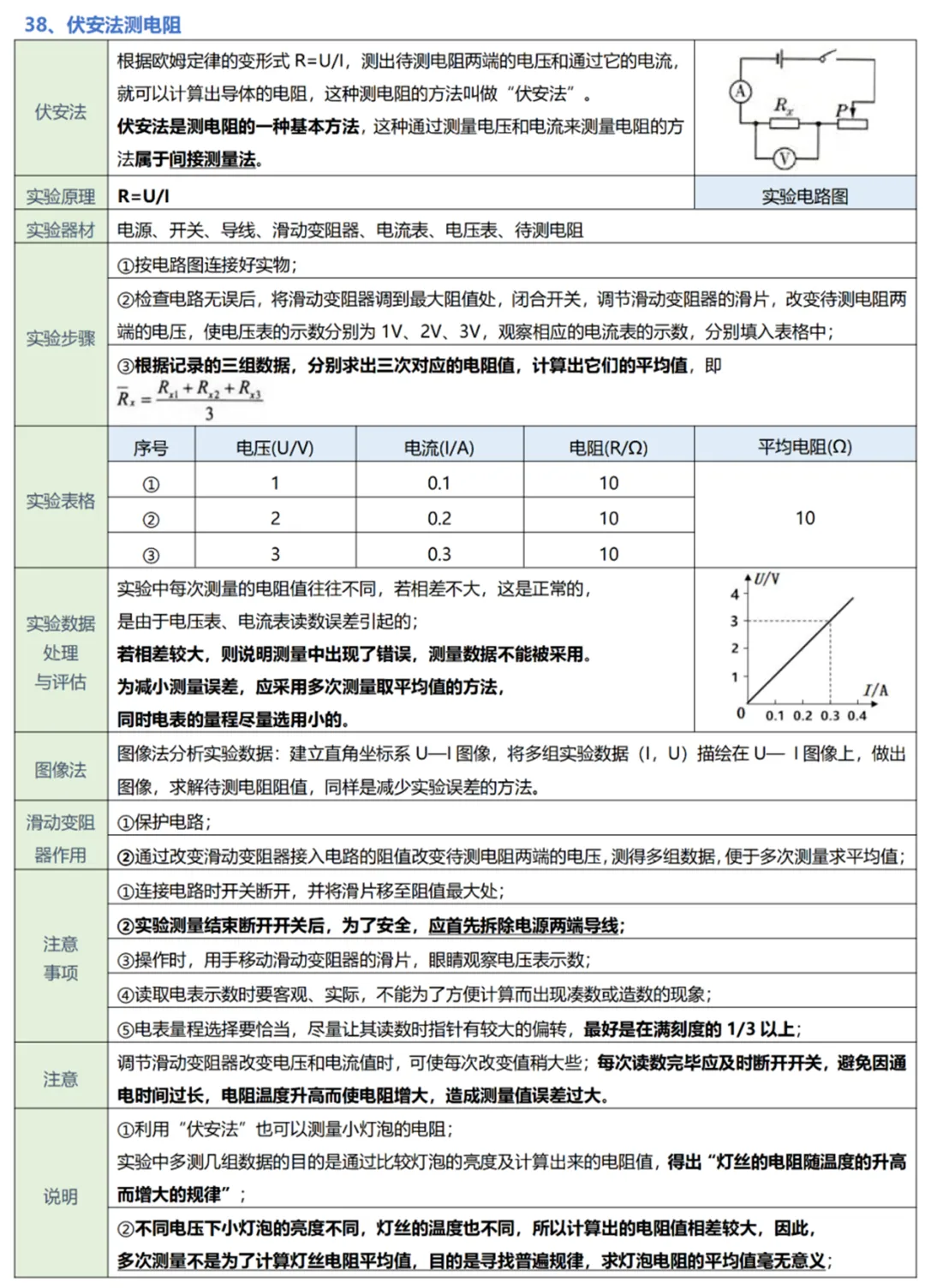 中考物理实验复习:50个实验要点精粹汇总,一篇在手实验无忧! 第43张