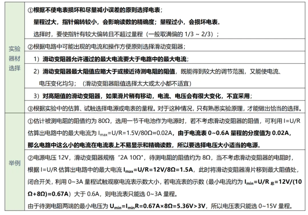 中考物理实验复习:50个实验要点精粹汇总,一篇在手实验无忧! 第44张