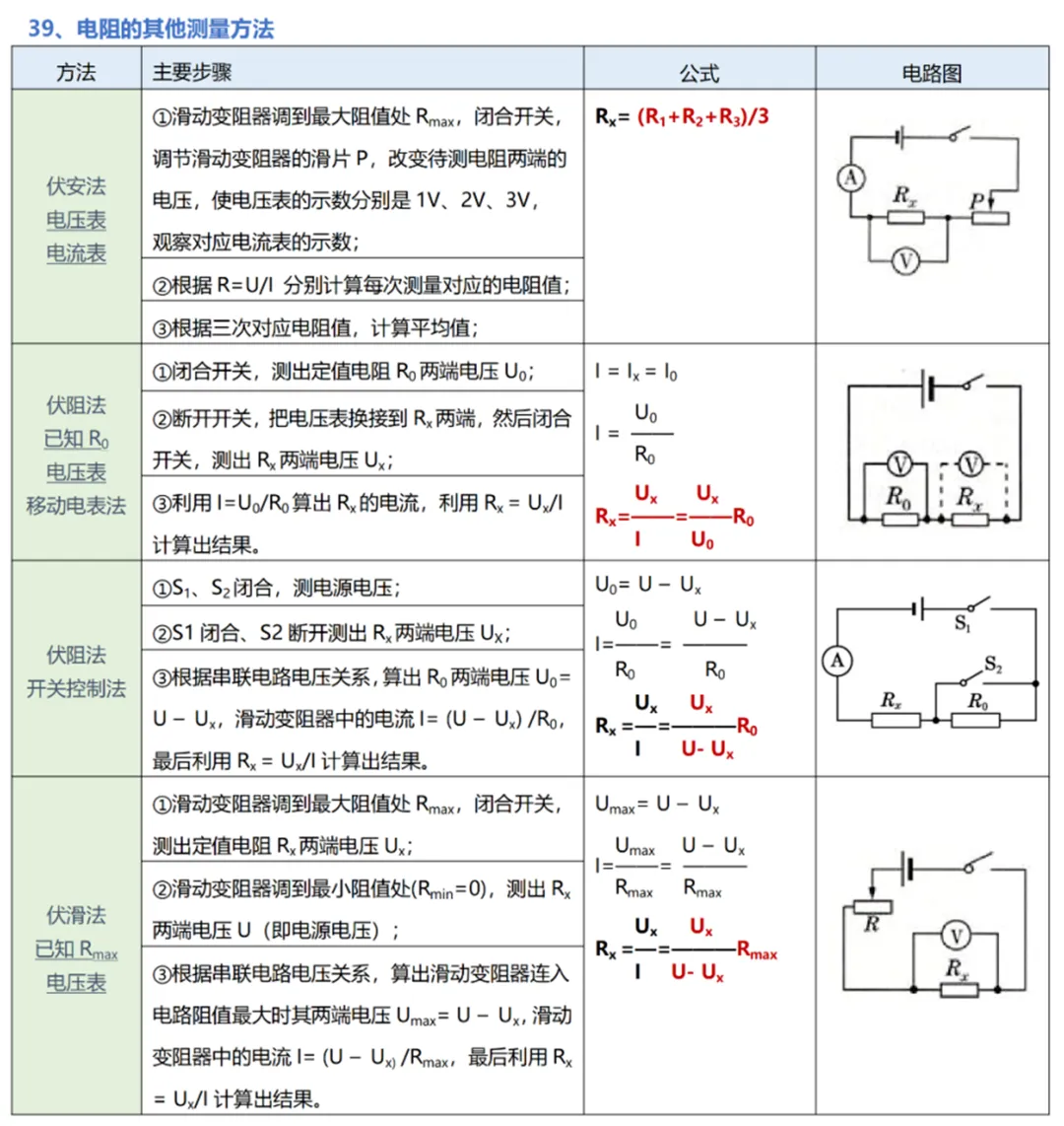中考物理实验复习:50个实验要点精粹汇总,一篇在手实验无忧! 第45张