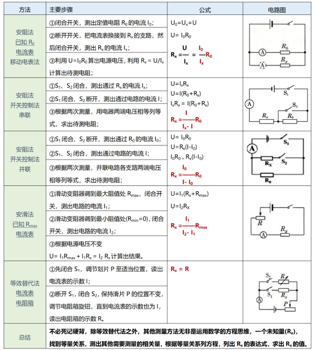 中考物理实验复习:50个实验要点精粹汇总,一篇在手实验无忧! 第46张