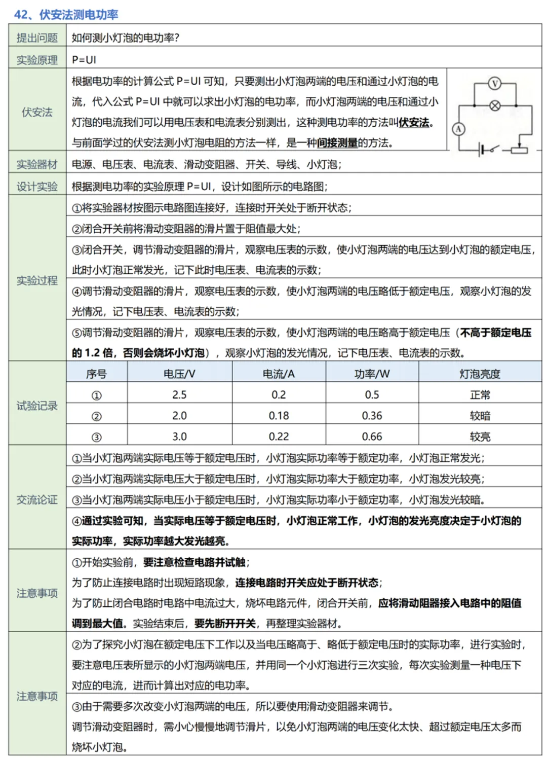 中考物理实验复习:50个实验要点精粹汇总,一篇在手实验无忧! 第47张